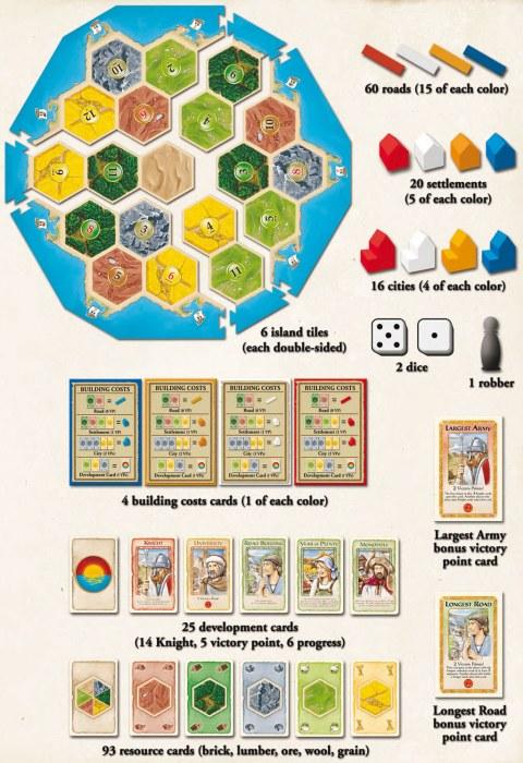CATAN Family Edition
